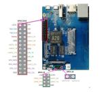 BPI-R1 Open-source router