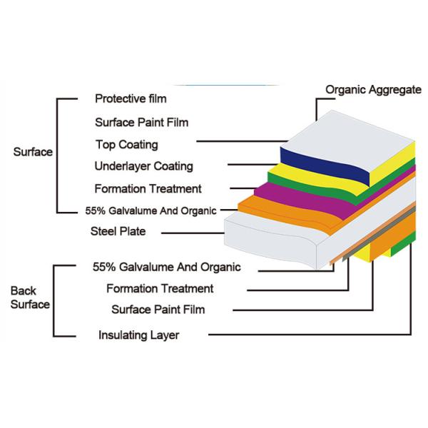 Gi PPGI Prepainted Color Coated Steel Coil Galvanized Slightly Oiled