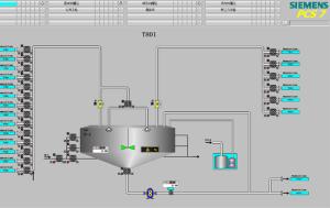 Buy cheap Chemicals DCS Distributed Control System ISO 3A DCS System product