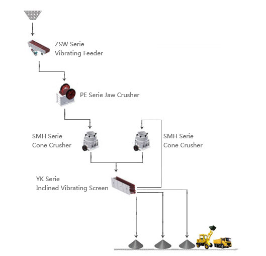 basalt processing line