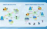 Advanced Metering Solutions Practical Flexible Expandable Data Read Remote