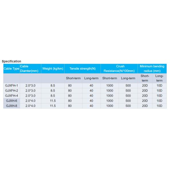 Gjxfh / Gjxh 2 Core Bow - Type Ftth Optical Fiber Cable Extrusion Machine