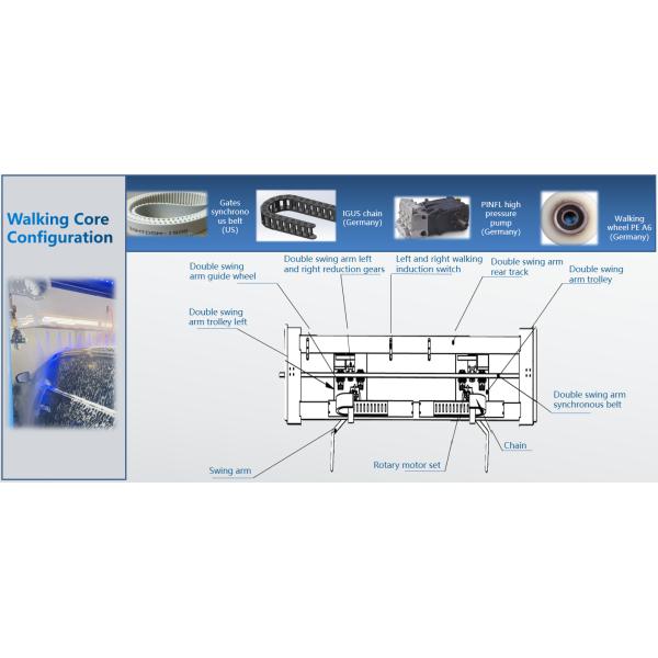 Double Arm Touchless Design Qingdao Risense 360 Touchless Automatic Car Wash Machine