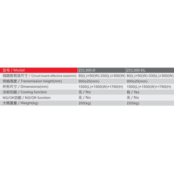ZCL300-D Series Dual Buffer Stocker For Double Track Cache And Cooling