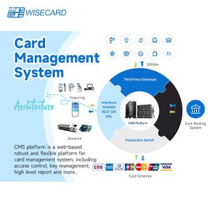 Buy cheap Web Based English E Card Management Software With Configurable Workflows product
