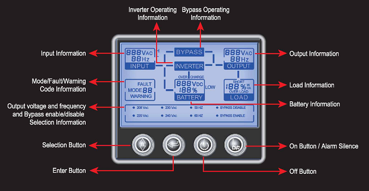 Blue LCD Intelligent Rack Mount UPS For Computer Network System