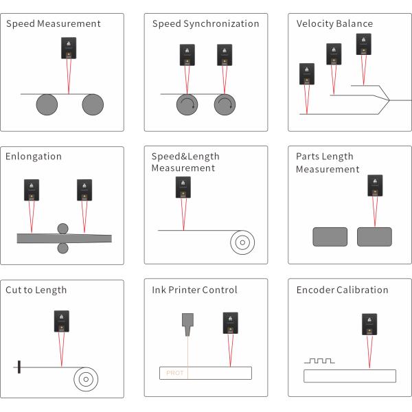 OEM Speed Distance Laser Length Measuring Device 24V