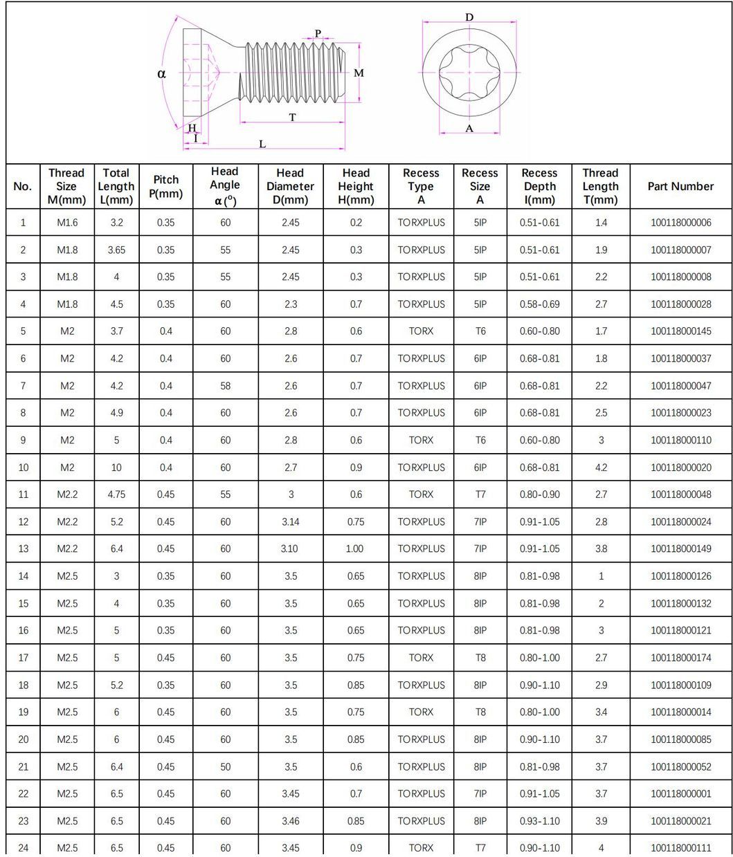 M1.6 M1.8 M2 M2.5 M3 M3.5 M4 M4.5 M5 M6 M8 Cutting Tool Screw Customized High Strength Screws for Cutting Tool Fasteners Insert and Indexable Mill Fasteners