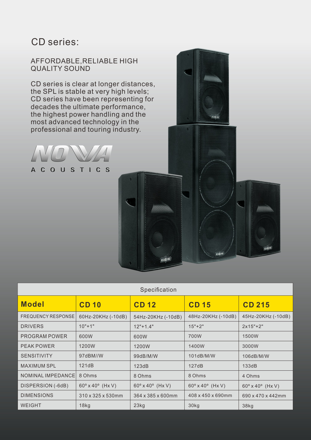 450 Watt 15 Inch Full Range Speake black Box Pro Audio Portable Stage sound System Loudspeaker For Club