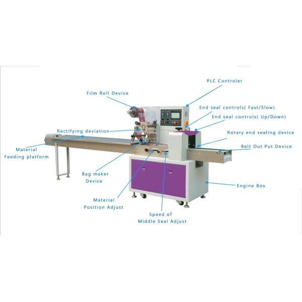 Automatic Horizontal Packaging Machine food packing machine for bread hamburger cake biscuits