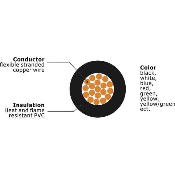 RV Electrica Installation Cable