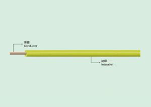 Buy cheap CCC 60227 IEC 01(BV) PVC WIRE PVC insulated wire product