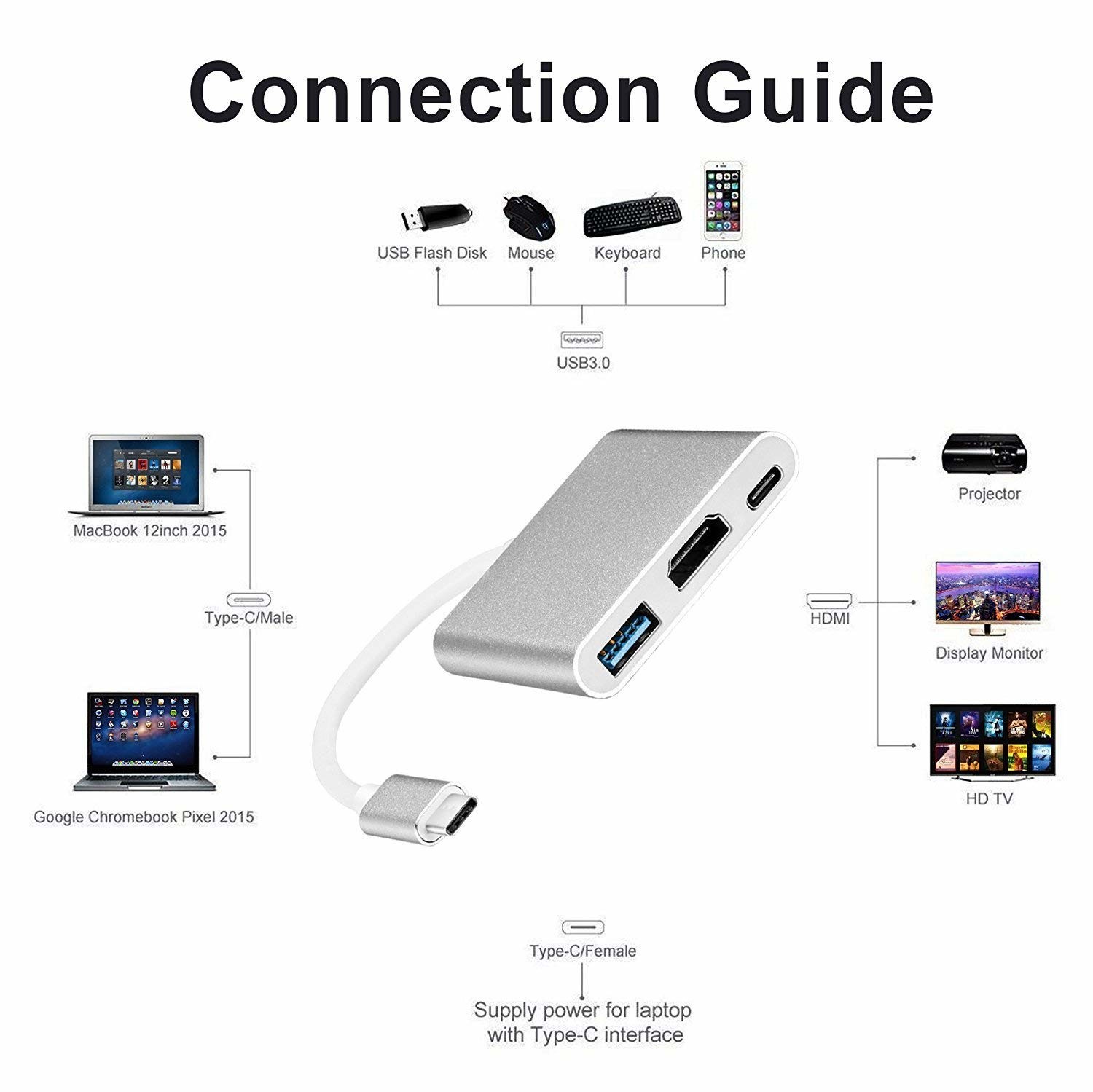 USB C to Adapter USB C Hub Multiport Adapter 3 in 1 Hub with USB 3.0,4k and PD Delivery for Macbook Pro