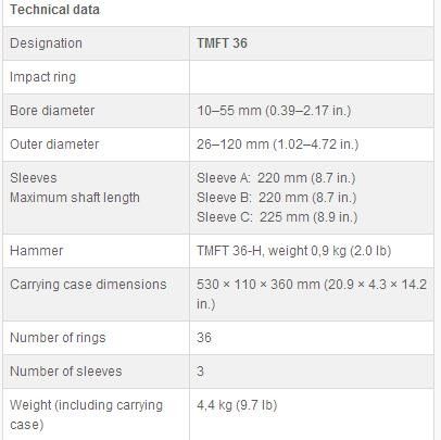 original bearing fitting tools kit TMFT36,TMFT24 0