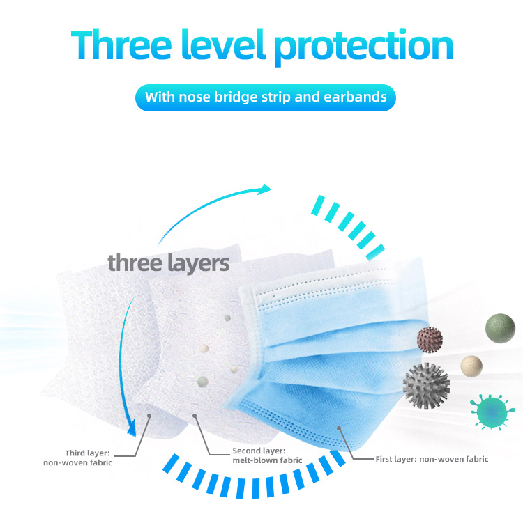 High Protective 3 layer non-woven fabrics ear loop disposable protective face mask