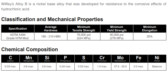 ISO Standard NXF Alloy B-2 UNN N10665 W.Nr. 2.4617 DN 6-80 Socket Welding Union SW Customized Support Pipe Fittings