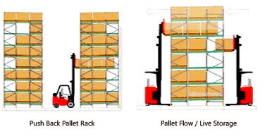Warehouse Pallet Storage Rack Solutions
