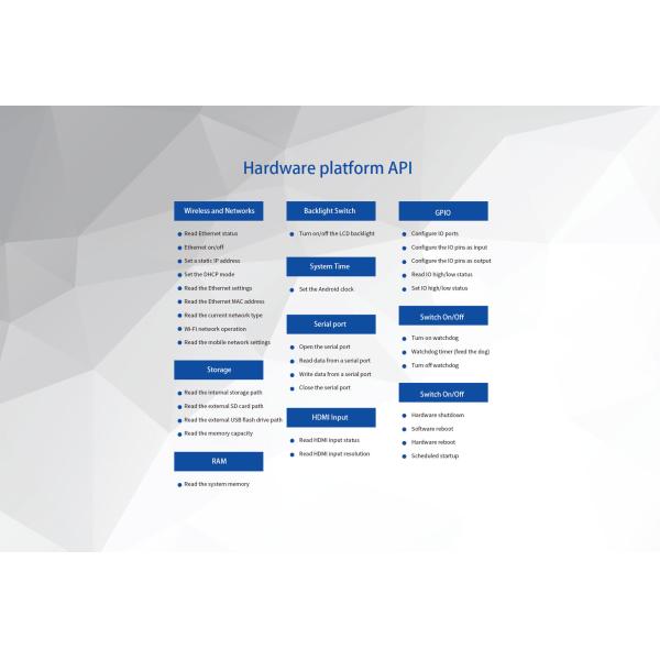 H-Series (H010/ H300) Industrial-grade Ultrathin Handheld PC 127* 127* 20mm