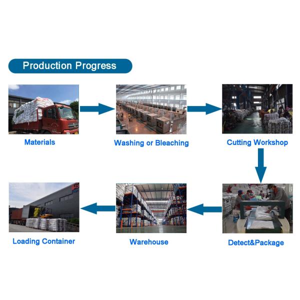 10Kg/Bale 85% Cotton Mixed Cotton Rags