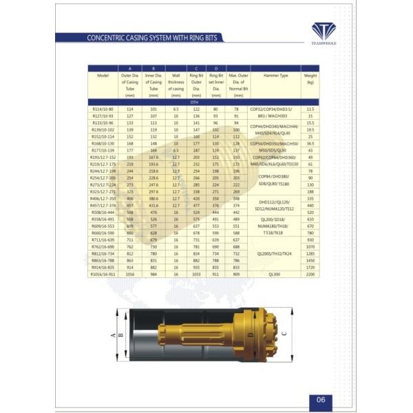 76mm 89mm Atlas Copco Symmetrix overburden casing drilling system with ring bits