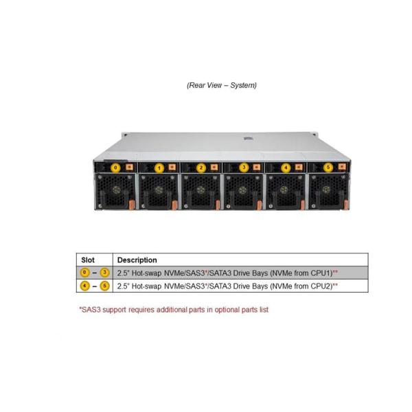 2xM.2 Supermicro Storage Server SYS-220HE-FTNRD Hyper SuperServer 6x NVMe/SATA/SAS