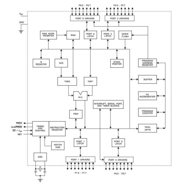 AT89C55WD-24AU Integrated Circuit Chip 8-bit Microcontroller with 20K Bytes Flash
