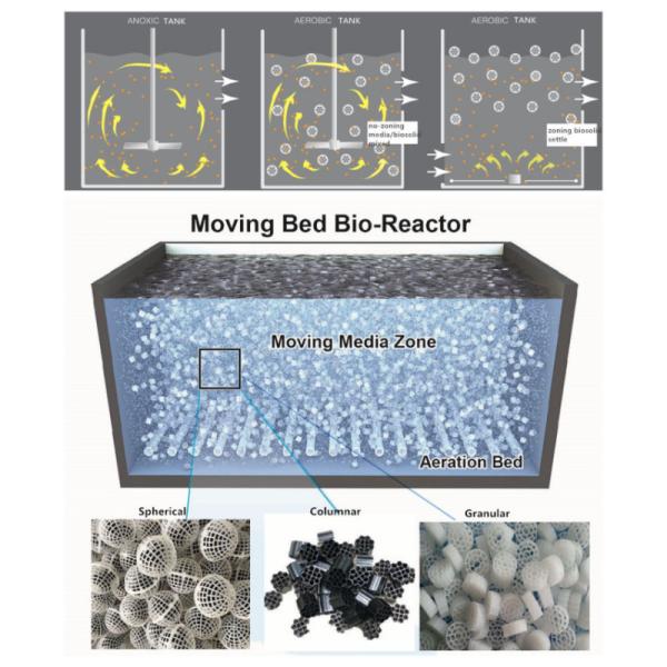 Customizable Automatic Sewage Treatment Plant Above Ground Installation Weight Kg Customizable Operation Mode Automatic