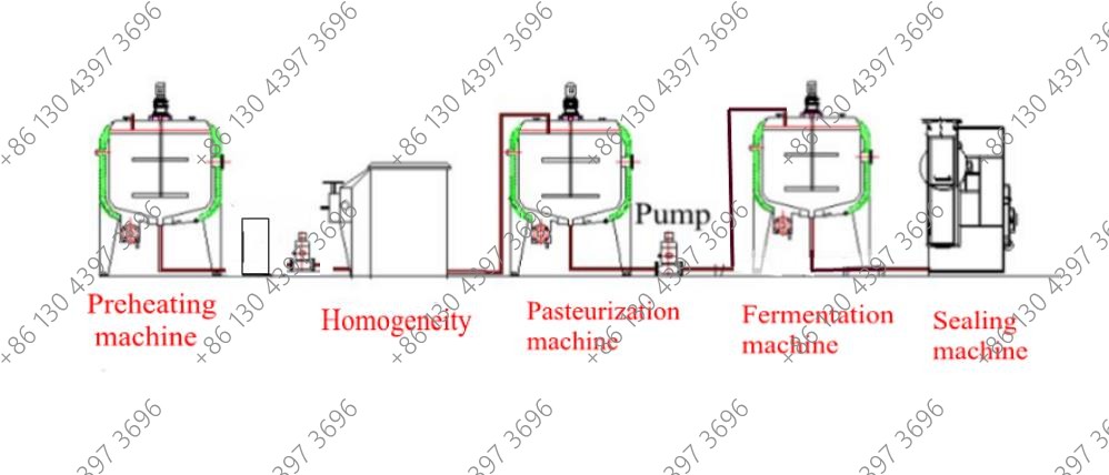 Small Scale Milk Processing Machine Small Scale Milk Processing Plant Milk Cream Separator Machine