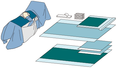 SMS SMMS SMMMS SMF Hip Disposable Surgical Pack Impermeable 20g - 60g