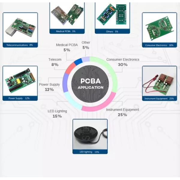 5V 9V QC3.0 18W Fast Charging USB Charger PCB Circuit Board