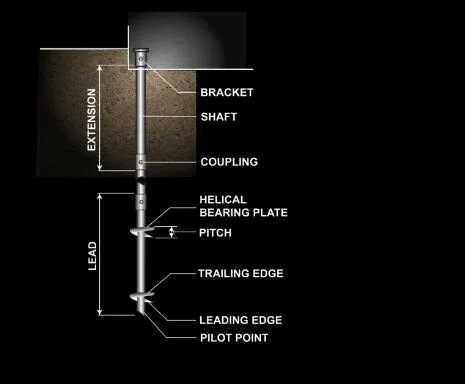Professional Helical Screw Pile Tieback Anchors for Commercial Properties