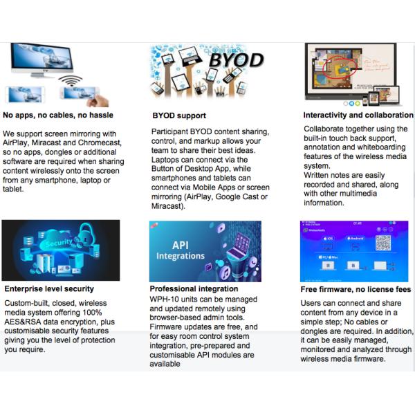 Video Conferencing Devices Help With Screen Sharing , Whiteboard , Recording And Wireless Presentation
