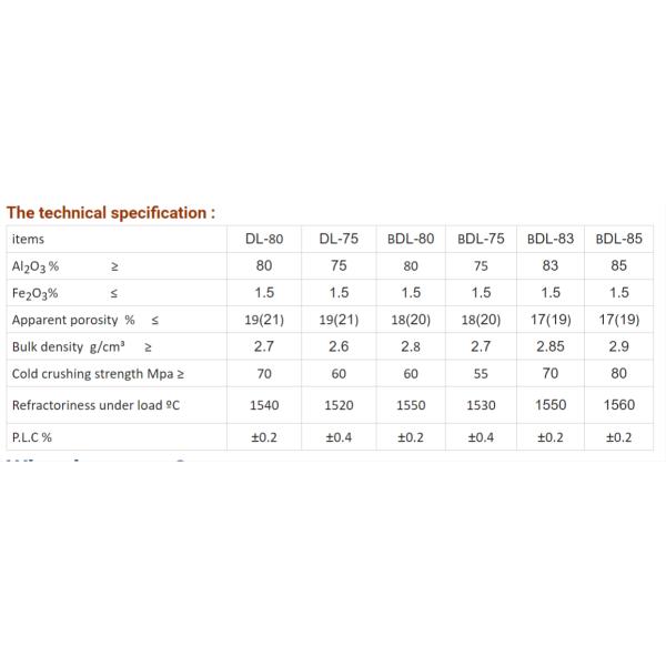 High Alumina Supe Dense Fireclay Brick For Casting