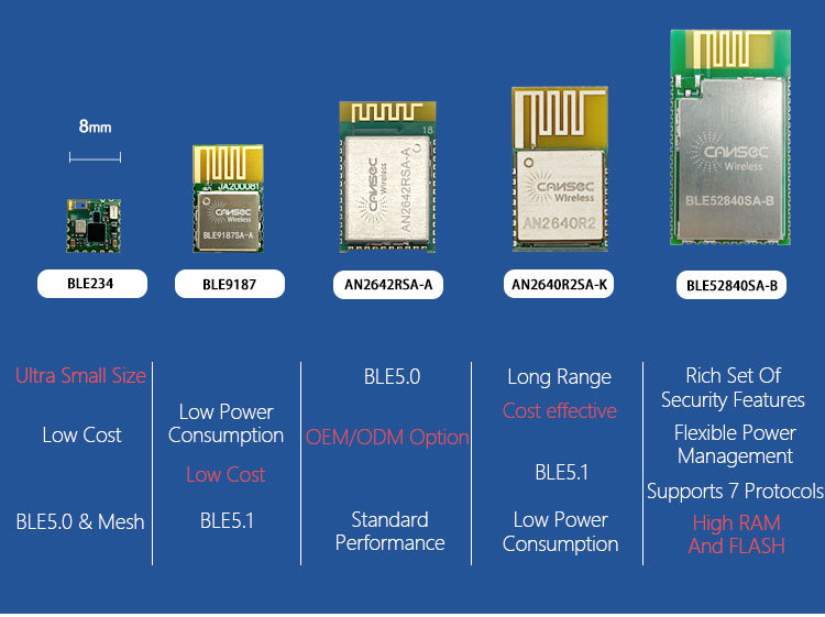 BLE5.1 3uA Ultra Low Power BlueTooth Module Transmitter And Receiver