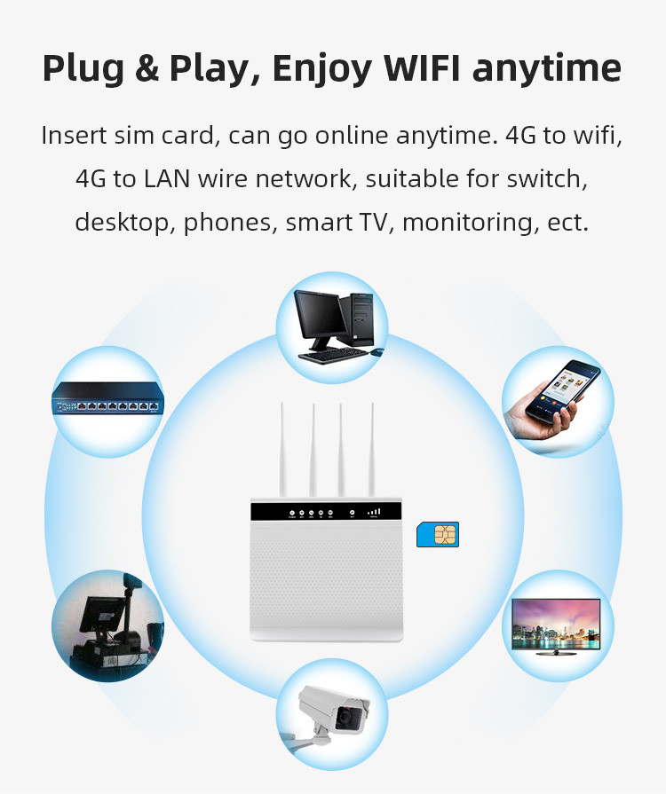 Unlock Wireless Router 1200mbps , 32 Users Wireless Dual Band 4G LTE Router