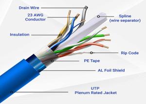 Buy cheap 8p8c Ethernet Connectivity Cable with Fluke Passed Test Option product