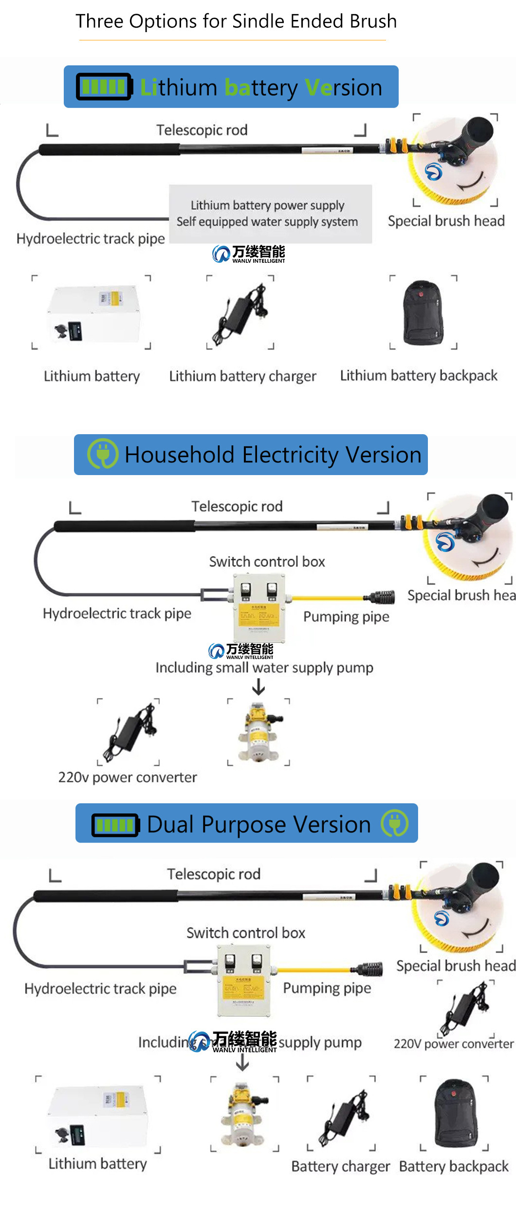 Solar Panel Cleaning Machine Electric Solar Panel Cleaning Rotating Brush Specially Designed for Cleaning Solar Panels
