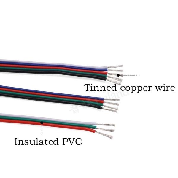 wire cable