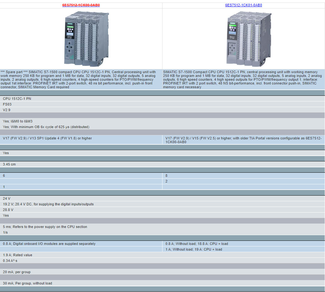 6ES7512-1CK00-0AB0 Siemens SIMATIC S7-1500 Compact CPU 1512C-1 PN with 250 KB for program
