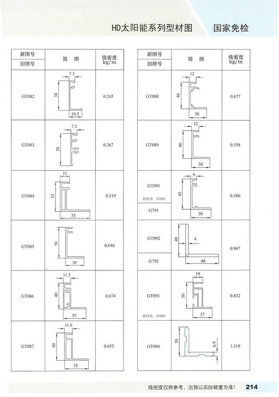 Affordable 6063 Aluminium Solar Panel Frame And Fabrication CA CE