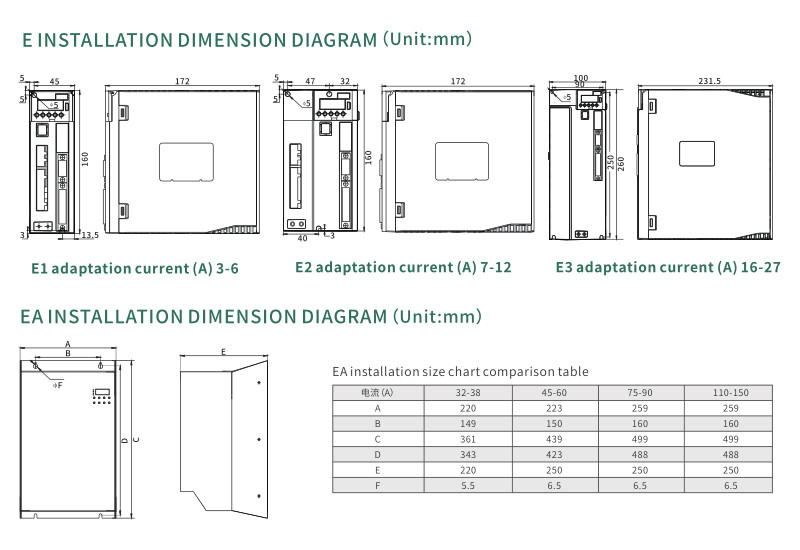 Vector 3A Small Servo Motors And Drives With 23Bit Absolute Encoder