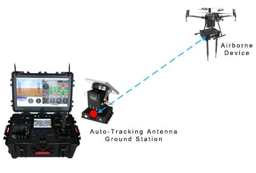 70km Frequency Hopping Uav Drone Accessory Video Data Link Radio