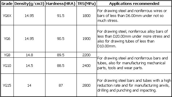 Cemented Carbide Nozzle for Agricultural Irrigation