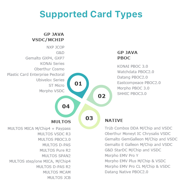PCI EMV Card Personalization