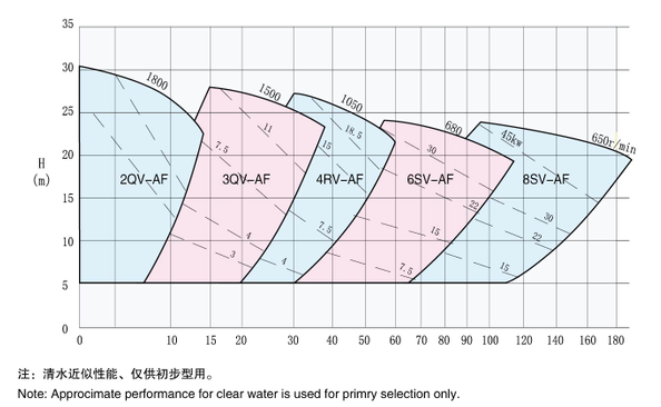 2 Inch High Chrome Vertical Process Pumps For Transporting Corrosive Slurries