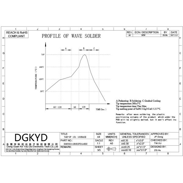 RJ45 Connector 100 megabit Cat 5 ethernet modular jack with internal magnetics