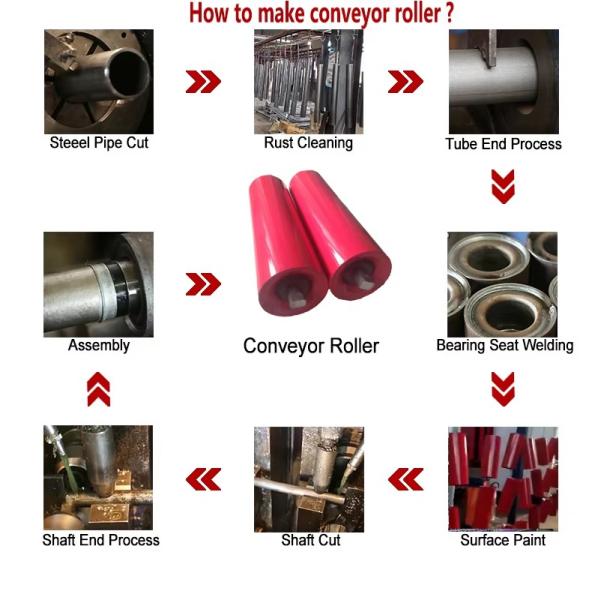 Customizable Dimensions Heavy Duty Corrosion Resistant Conveyor Roller for Bulk Material Handling