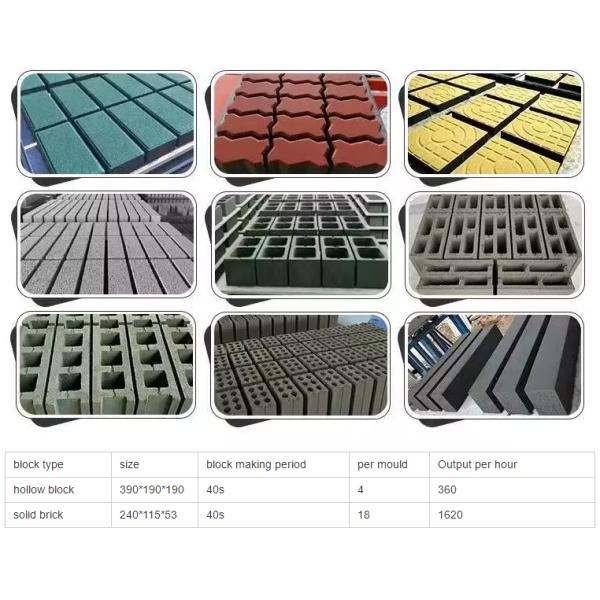 Halstec 40-1 8.8KW Manual Block Forming Machine For AAC Block Plant