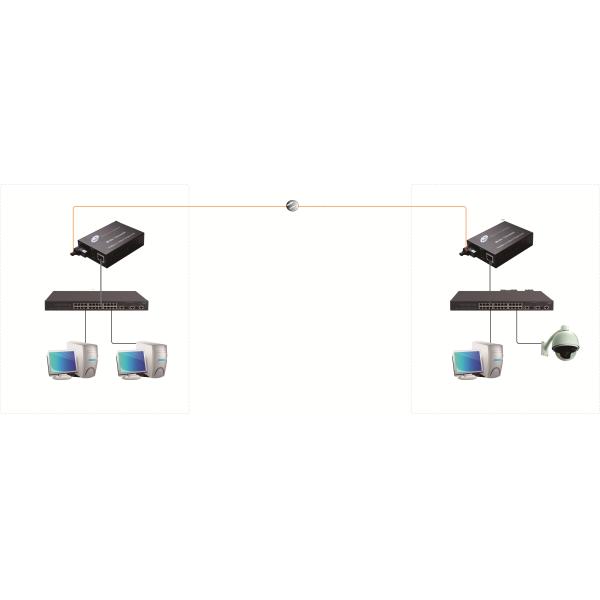 Fast Ethernet Media Converter 1000Mbps with 1 SFP Slot and 1 Ethernet Port