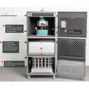 Buy cheap Smoke Cleaning DTF Air Purifier product